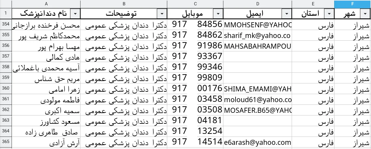 لیست دندانپزشکان شیراز